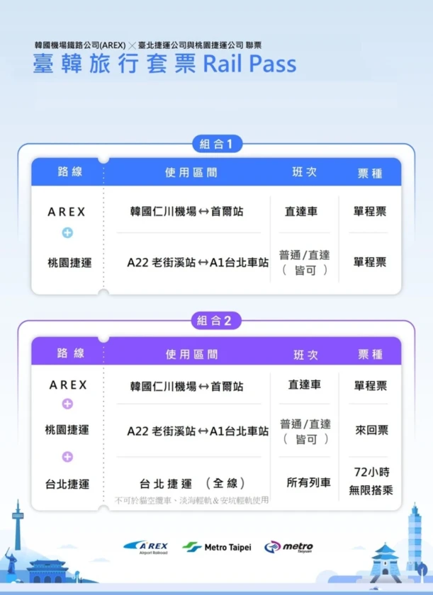 臺韓旅行套票兩組合